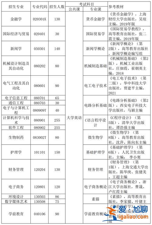 湖北专升本跨专业 2024湖北专升本补录可以跨专业吗？