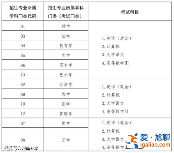 专升本英语分值分布，2024年专升本英语总分？