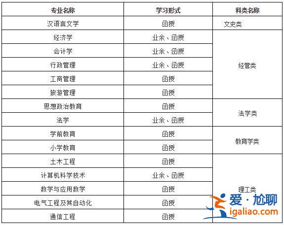 临沧提升学历热门专业有，临沧卫校如何提升学历？
