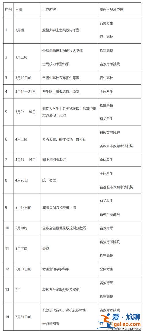 专升本考试严不严，2024年征兵要求严不严？