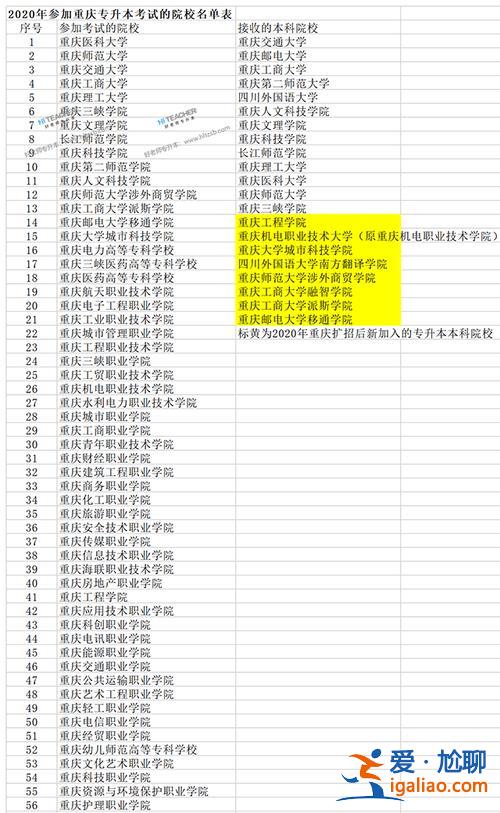 重庆大专升本科 重庆专科升本考什么？
