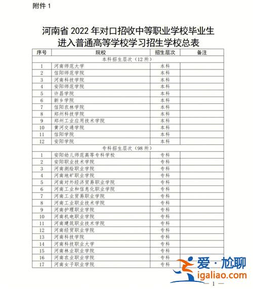 对口升学复习资料河南(河南2023年对口升学志愿怎么填)？