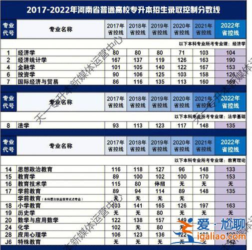 2017河南专升本比例？河南专升本录取率是多少？