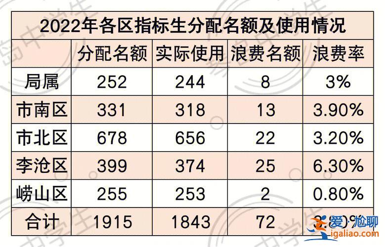 青岛卓越升学生涯规划(青岛17中卓越班指标生可以进吗)？