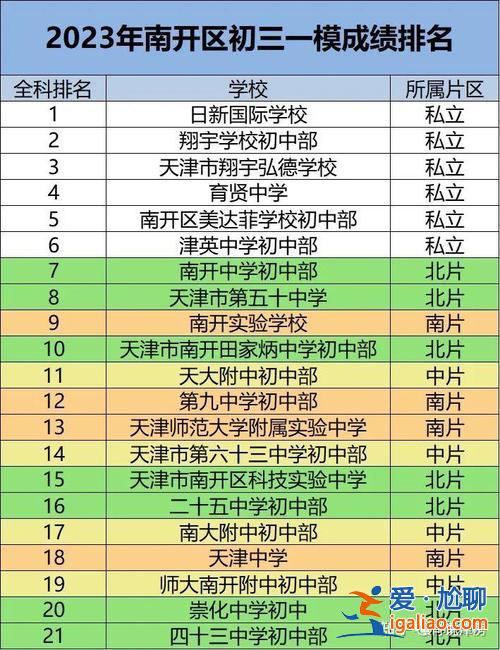 二南开中学升学率(南开中学一本率2019)？
