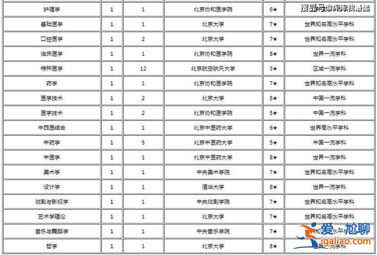 北京所有大学升学率排名？北京大学怎么样？