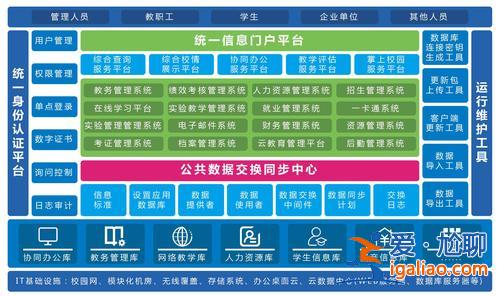 怎么提升学校信息化 学校信息化建设的内容与方法？