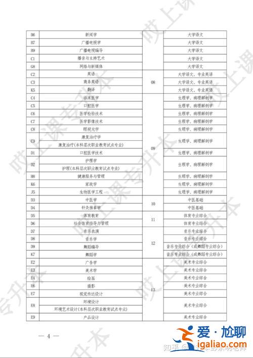 河南专升本科目，河南专升本考试科目有哪些报名条件是什么？