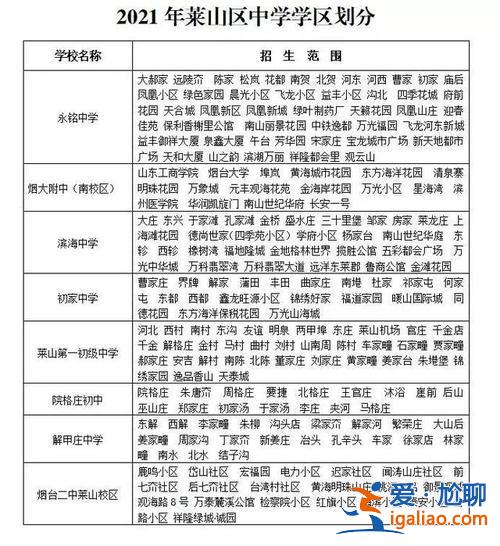芝罘区各初中升学率多少，烟台开发区初中排名？