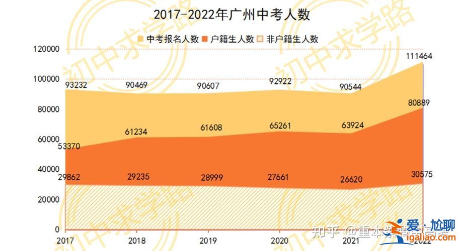 广州番禺初中升学率多少？番禺区2023年非户籍生中考多少人？