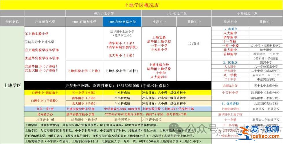 小升初直升学校分数线 北京101中学小升初点招一般多少能升高中？