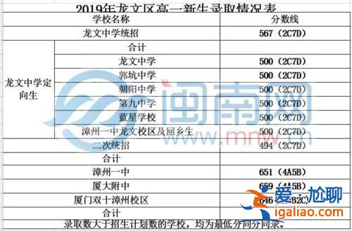 漳州市升学率？2019漳州普高升学率？