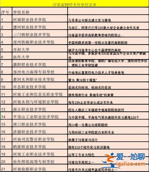 河南对口升学大专院校(河南省种植类对口升学有哪些大专)？