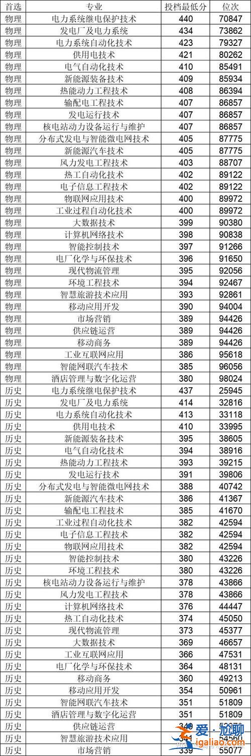 重庆2017专升本学校，重庆旅游职业学院专升本对应有哪些院校呢？