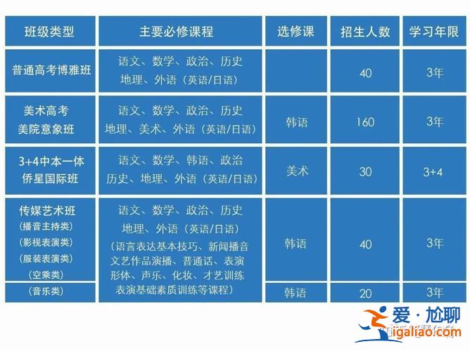 杭州升学学费多少钱(杭州铭慧公学高中学费多少)？