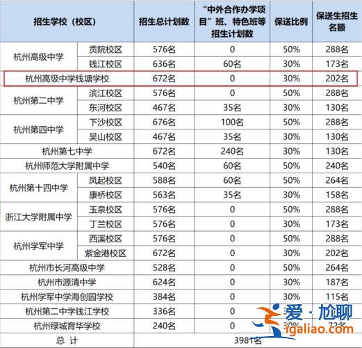 杭州重点高中 升学率，杭州高级中学一段升学率？
