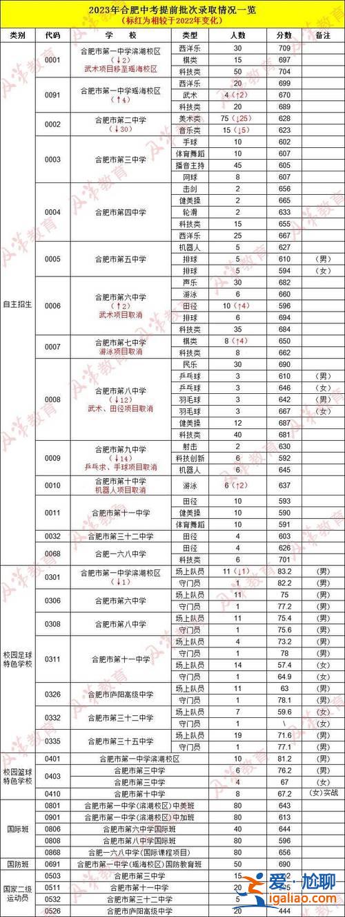 河南老师讲中招升学率 2024河南中考分流率？