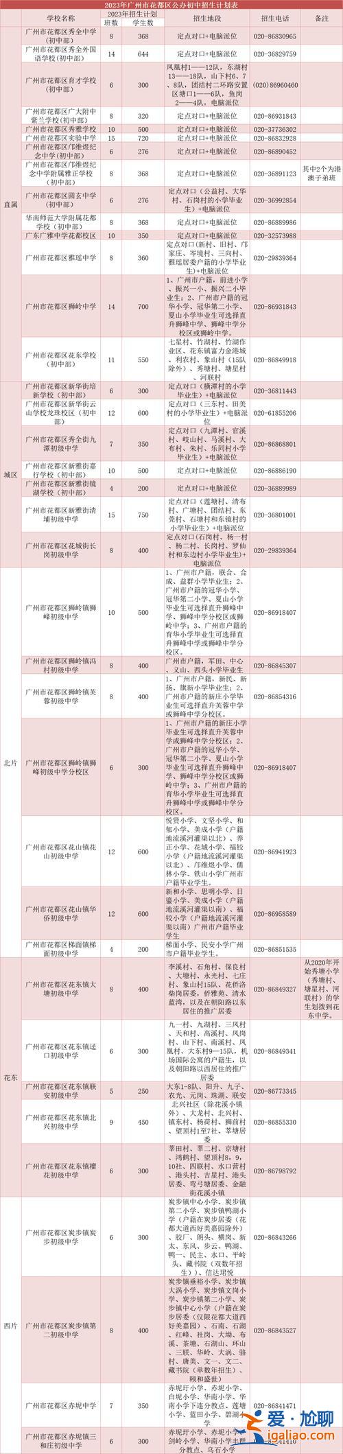 南沙退伍军人升学补贴？广州人才补贴政策条件2024？