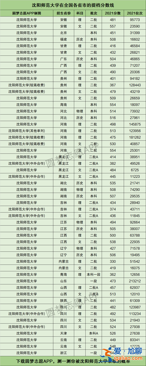沈阳师范专升本2017 沈阳师范大学专升本多少分录取分数线？