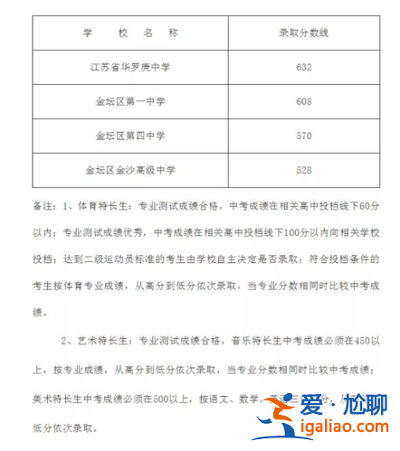 金坛华中高中升学率？金坛区高考怎样？
