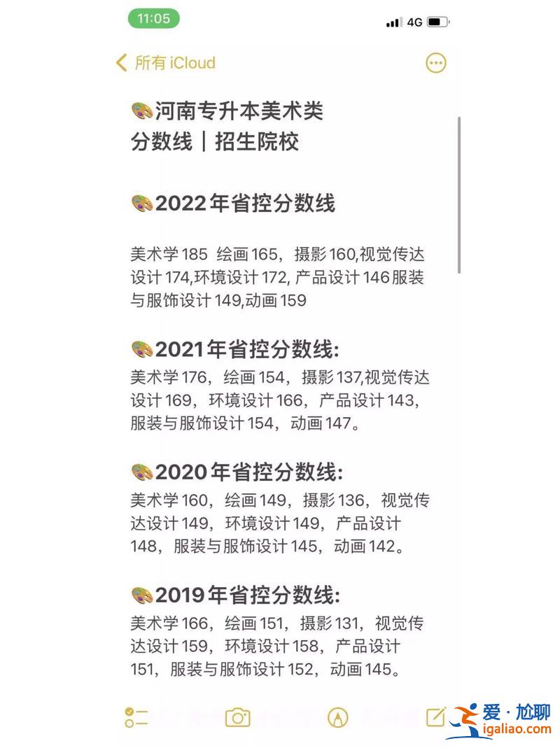 艺术专升本考什么(艺术类专升本考哪些科目好考吗)？