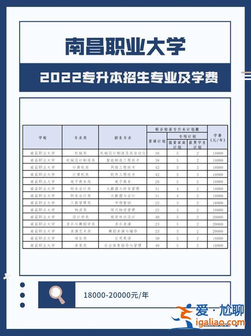 江西大专升本科，南昌职业大学专科升本科容易吗？