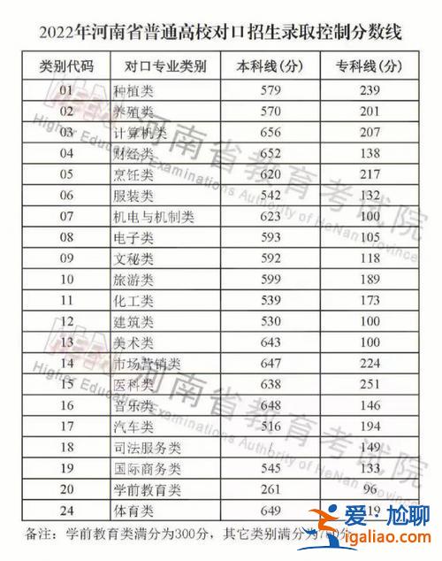 专升本升学率官网排名？专升本升学率多少？