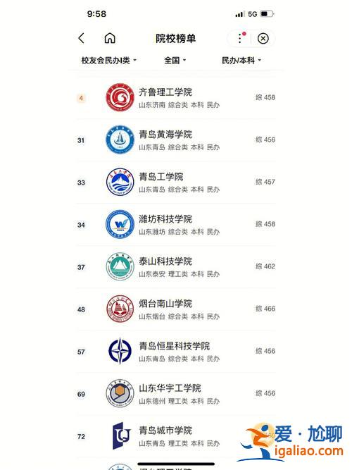 山东民办本科升学率 山东省哪所民办本科升研率高？