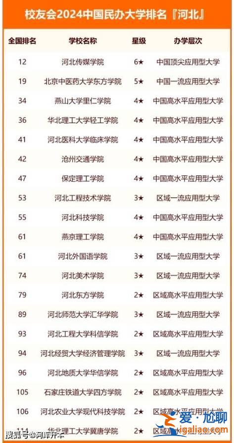 河北大学对口升学介绍视频？2024对口升学都有哪些院校？