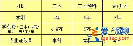 三本和专升本，专升本和一般的三本哪个比较好些？
