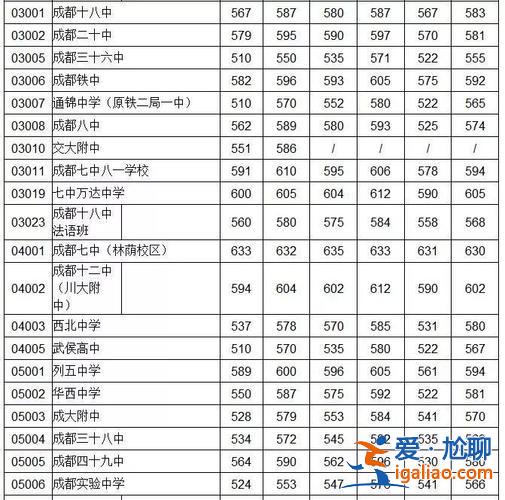 东附升学率？武汉一初东校区升学率？