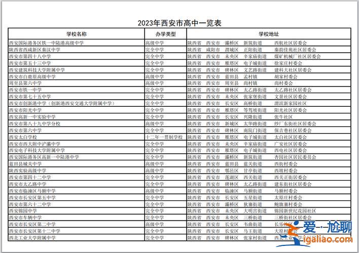 西安各初中升学率分析，西安市初中升高中升学率排名？