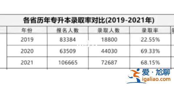 山东的升学率 2004年山东本科录取率？