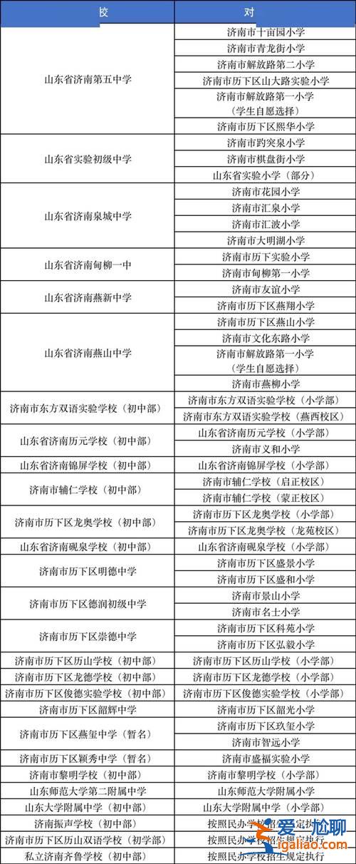 济南历下中学升学率，济南明德中学升学率？