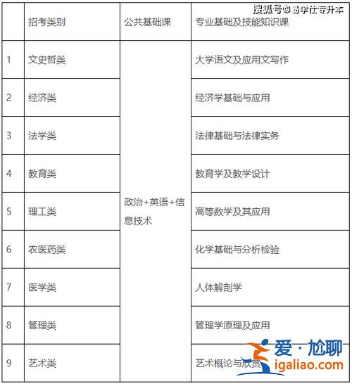 南昌专升本报名(江西专升本报名时间2024年)？