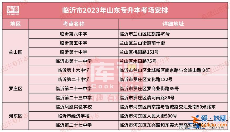 2020山东专升本政策(2024山东专升本考什么)？