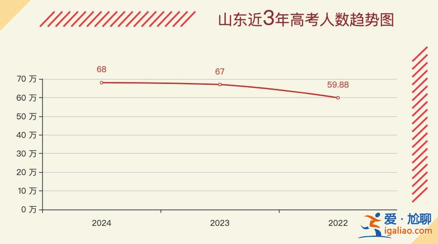 2021年杭州高考升学率 2024年高考580分以上人数？