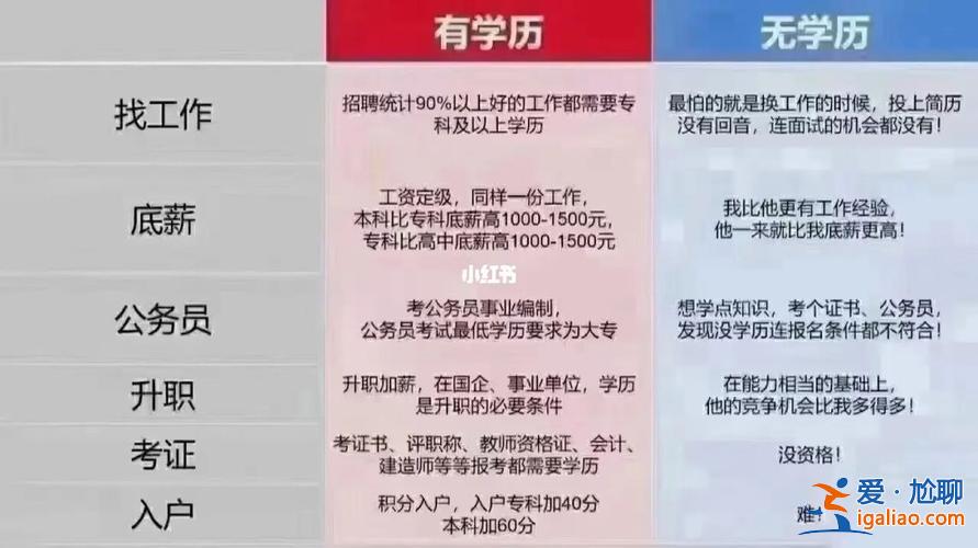 26岁想提升学历 初中毕业，现26岁，一直在厂里工作，如何提升学历呢？