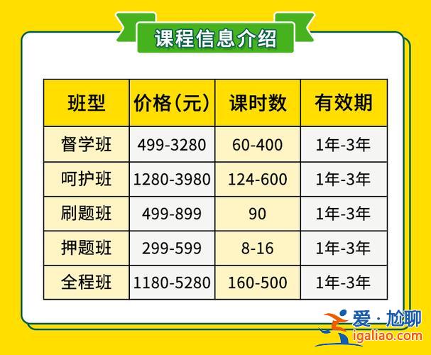 专升本培训机构费用 专升本网课一般多少钱？