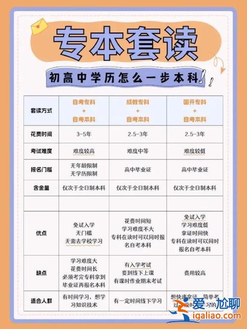 2022提升学历有改革吗 2024年初中学历还可以提升吗？