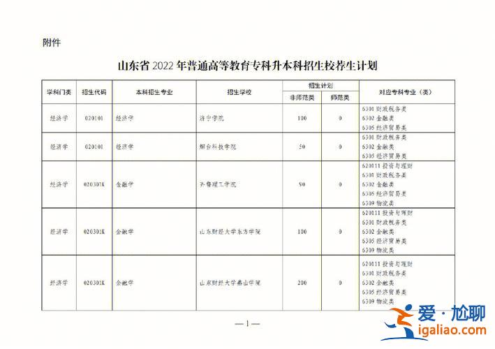 那些专业可以专升本 什么专业升本可以学法学？