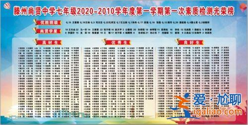 滕州尚贤的升学率 滕州尚贤中学成绩单？