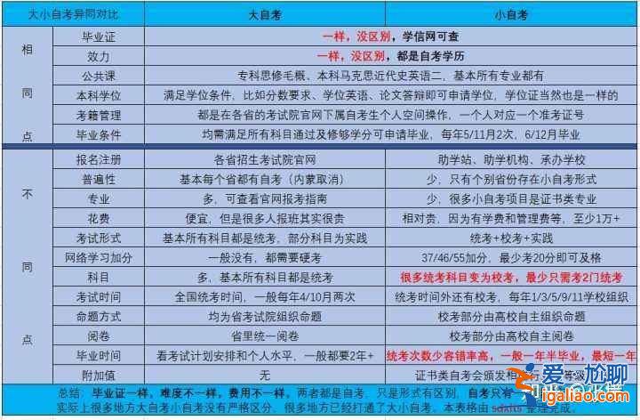 专升本和直本？专升本和直考本科有什么区别专升本科的本是几本呢？