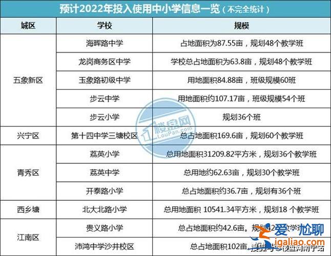 南宁龙岗学校高考升学率？龙岗鹏达学校升学率多少？