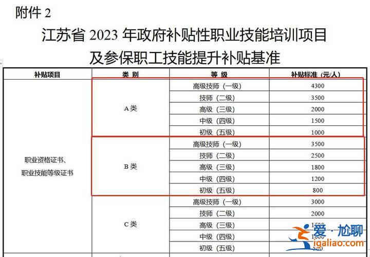 青年职工提升学历补贴政策？事业单位学历提升补助政策？