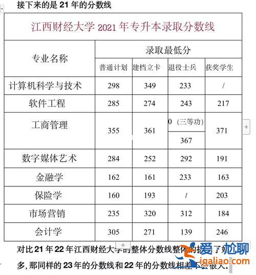 专升本最高分(2023江西财经大学统招专升本的录取的最高分和最低分)？