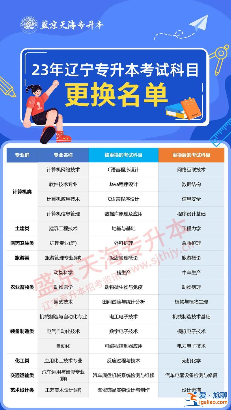 专升本考的科目？考专升本要考哪些科目？