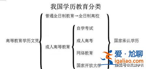 提升学历后的理想目标(个人发展规划理想信念目标与措施)？