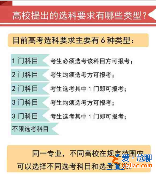 北京高考升学政策(北京高考录取规则流程)？