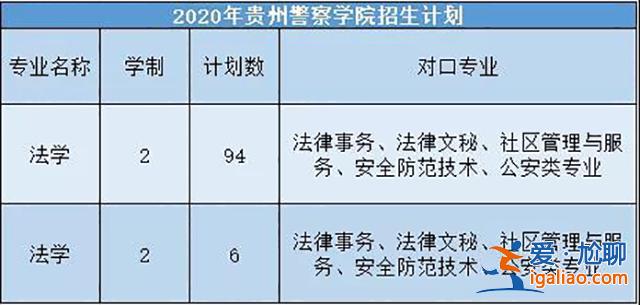 贵州警察学院专升本 旅游管理专业专升本可以上警校吗？